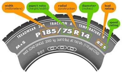 How to Read Tire Size on Your Hyundai